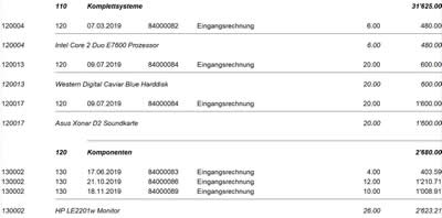 Einkaufsstatistik Tabelle
